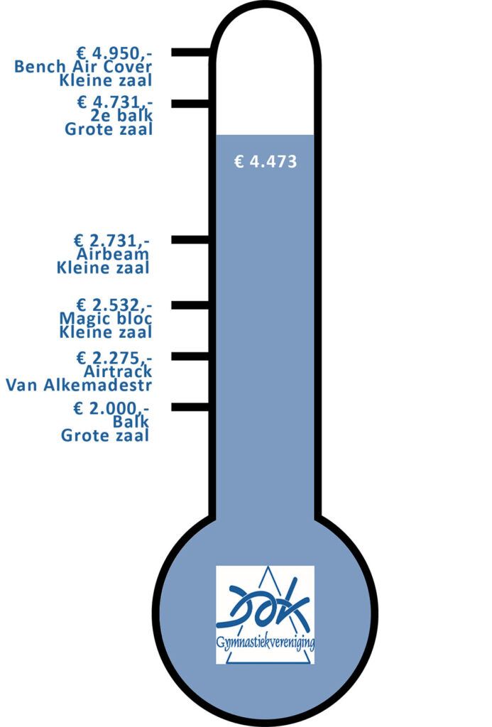 thermometer_tussenstand 29-09